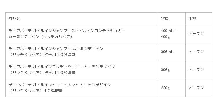 「ディアボーテHIMAWARI」からムーミンデザインボトル限定発売の4枚目の画像