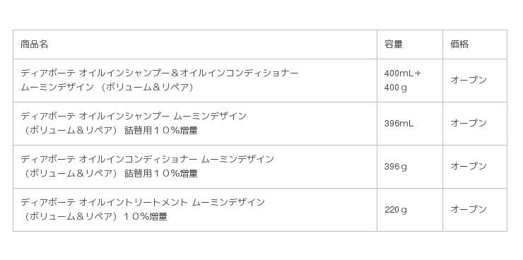 「ディアボーテHIMAWARI」からムーミンデザインボトル限定発売の6枚目の画像