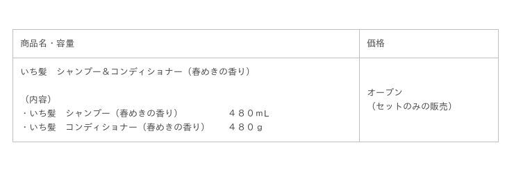 ２０２０年も発売決定！桜の香りのヘアケアブランド「いち髪」から季節限定商品「春めきの香り」の3枚目の画像