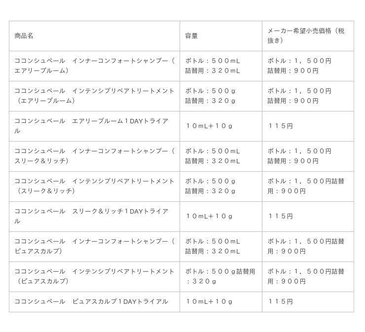 髪の専門研究４０年の「ココンシュペール」「黒白ダブルパールエキス」配合のシャンプー＆トリートメントへリニューアル！の2枚目の画像