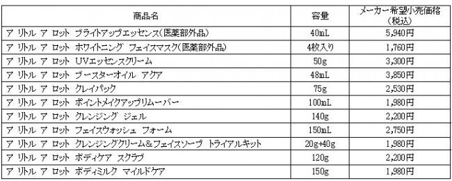 「ａ ＬＩＴＴＬＥ　ａ　ＬＯＴ（ア　リトル　ア　ロット）」日焼けによるシミ・そばかすを予防する２つのスペシャルケア　誕生！“ブライトアップエッセンス”　“ホワイトニングフェイスマスク”　新発売の4枚目の画像