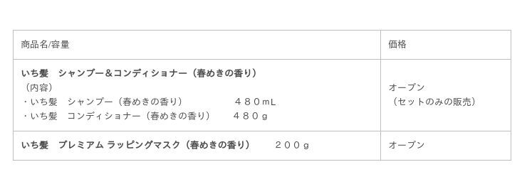 ２０２２年はシャンプー＆コンディショナーに加え、「ヘアマスク」も登場！桜の香りのヘアケアブランド「いち髪」から「春めきの香り」数量限定発売の2枚目の画像