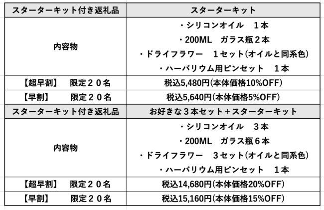 老舗潤滑油メーカー×大手化粧品デザイナー「ハーバリウム専用カラーシリコンオイル」の商品化。シリコンオイルの着色に成功し、Makuakeにて5/31(月)より先行予約発売開始。の8枚目の画像