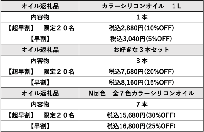 老舗潤滑油メーカー×大手化粧品デザイナー「ハーバリウム専用カラーシリコンオイル」の商品化。シリコンオイルの着色に成功し、Makuakeにて5/31(月)より先行予約発売開始。の7枚目の画像