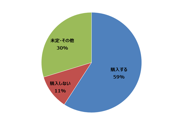 【2022年おせちに関するトレンド調査】巣ごもりお正月におせちをお取り寄せの1枚目の画像