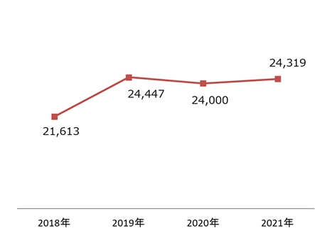 【2022年おせちに関するトレンド調査】巣ごもりお正月におせちをお取り寄せの6枚目の画像