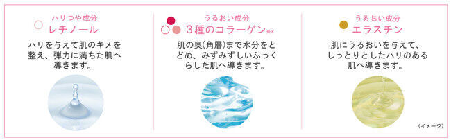 乾燥によるくすみとハリつや不足にアプローチ！スキンケアブランド『ピュア ナチュラル』リフトラインがリニューアル！の3枚目の画像