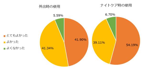 「ベビーワセリンリップ」は決して赤ちゃん専用リップではない！未来の美容専門家たち約98%が納得の使用感！「ベビーワセリンリップ」に関する使用調査の1枚目の画像