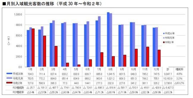 注目の沖縄県恩納村内撮影スポットを整備、増加する結婚式撮影・フォトウェディング・前撮りのカップルやフォトグラファーに情報提供するキャンペーン第一弾を開始。の1枚目の画像