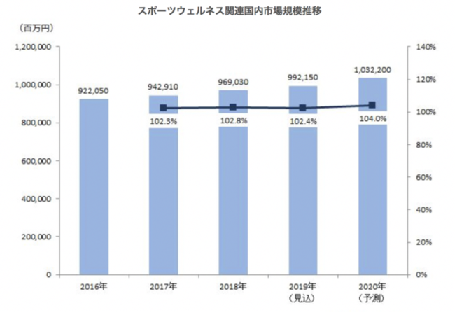 オンラインフィットネスを運営するBeneFitnessが『TVコンテンツのDX化』をテーマに、サガテレビと実証実験を開始の4枚目の画像