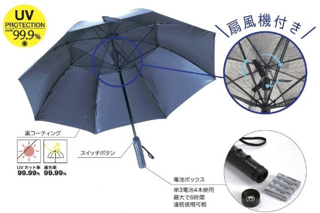 まるでポーターブルシェルター。自分専用の日陰と風を持ち歩き、夏の日差しと暑さから身を守る。の4枚目の画像