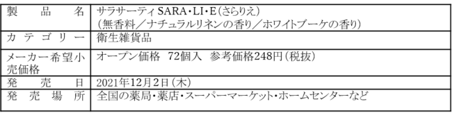 人気テキスタイルデザイナーが手掛けるパッケージで「おりものケア」をもっと快適に！「サラサーティ SARA・LI・E（さらりえ）」see design(TM)コラボ～2021年12月2日（木）に新発売～の7枚目の画像