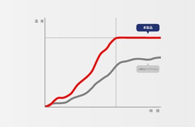 楽天 お買い物マラソンに参加して、今年こそサラ艶髪をキープの2枚目の画像