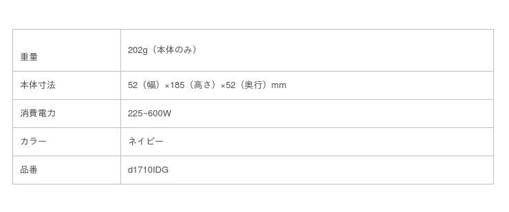 【おうち時間で、自分磨き！】3Wayドライヤーが新登場！さらに、Areti.春の全身ケアセール開催中の5枚目の画像