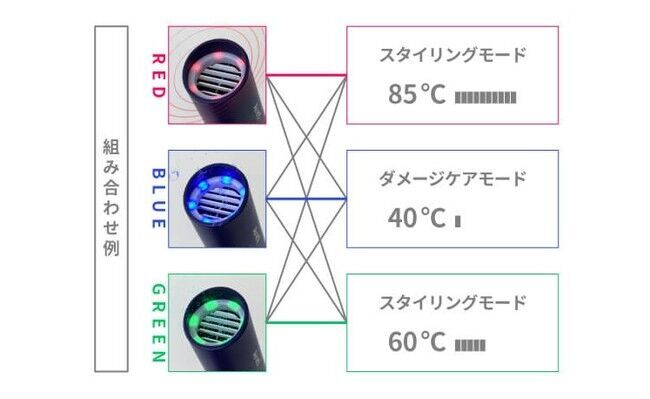 【ジメジメしても乾燥しやすい髪と頭皮】放っておくと老化の加速につながりますの3枚目の画像