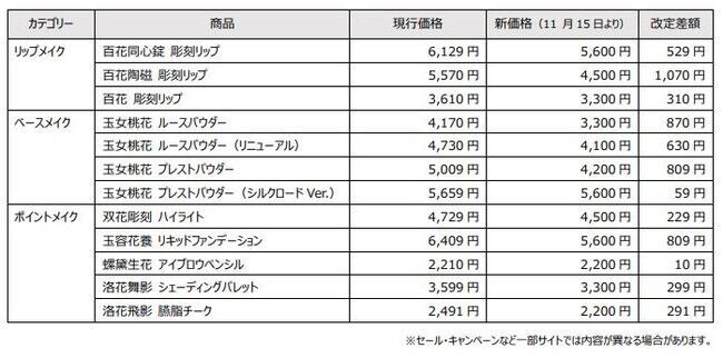 中国コスメブランド「花西子Florasis」、新たに「Qoo10」での出店を決定！同時に人気の定番を含む約12アイテムを価格調整の2枚目の画像