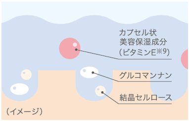 未来に差がつくバスタイムの新習慣！ふっくらハリつやの“魅せる”胸元へ導く『バスト＆デコルテ トリートメントジェル』誕生！5月15日（金）より販売開始の3枚目の画像