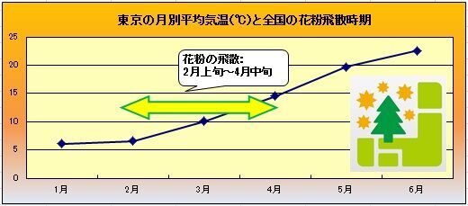 「花粉プロテクトコート」18型を新発売 （メンズ・ウィメンズ 7ブランド）の3枚目の画像