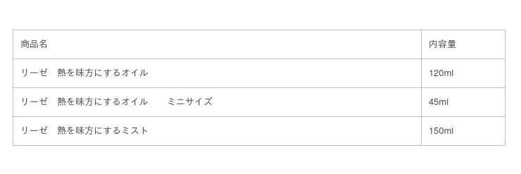 さっしー、ＨＫＴ４８卒業後、約１年ぶり！！ 「リーゼ　熱を味方にするオイル／ミスト」新ＣＭ　2020年11月1日（日）から全国でオンエア開始の5枚目の画像