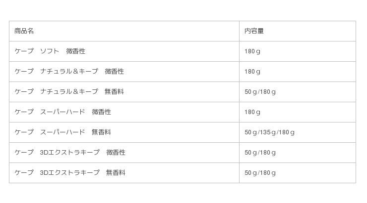 「ケープ」シリーズ刷新　押しやすくて使いやすい新ボタン採用　2019年8月31日（土）新発売の4枚目の画像