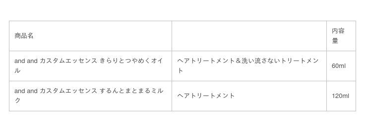 ～トリートメント※1 に混ぜてみる？～ヘアケアブランド「and and（アンドアンド）」から仕上がりの変化を楽しむ「カスタムエッセンス」誕生の4枚目の画像