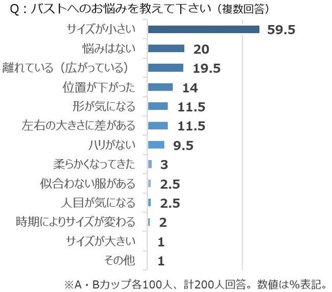 2/12はブラの日！サイズ別ブラ事情を徹底調査AAカップ～Gカップ以上の女性、それぞれのお悩みが明らかにの2枚目の画像