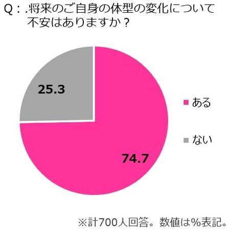 2/12はブラの日！サイズ別ブラ事情を徹底調査AAカップ～Gカップ以上の女性、それぞれのお悩みが明らかにの17枚目の画像