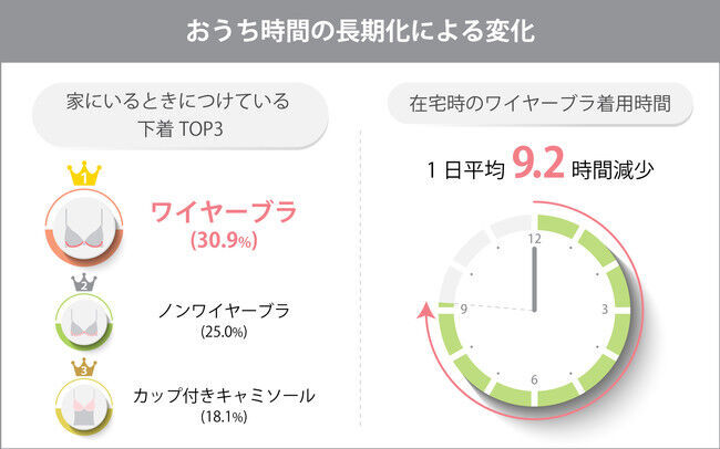 2/12はブラの日！サイズ別ブラ事情を徹底調査AAカップ～Gカップ以上の女性、それぞれのお悩みが明らかにの14枚目の画像