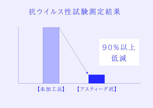 ASTIGU / アスティーグより21年春夏　女性の声を反映した新商品発売のお知らせの10枚目の画像