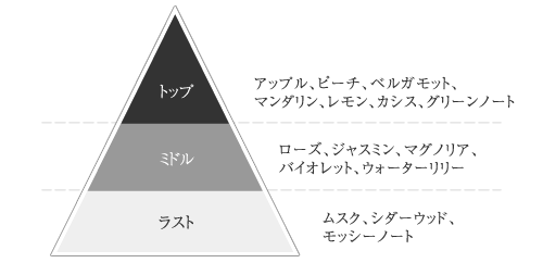 【梅田 蔦屋書店】和の香水ブランド『J-Scent』新商品発売記念、「香水J-Scent『恋雨/ Koiame』薫る文学」フェアを8月1日（木）より開催！の2枚目の画像