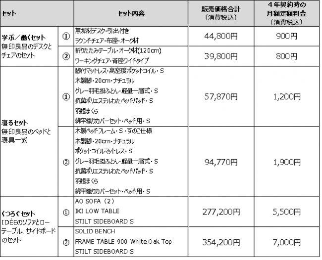 月々800円からはじめるホームオフィス　無印良品とIDEEの月額定額サービス、開始のお知らせの2枚目の画像