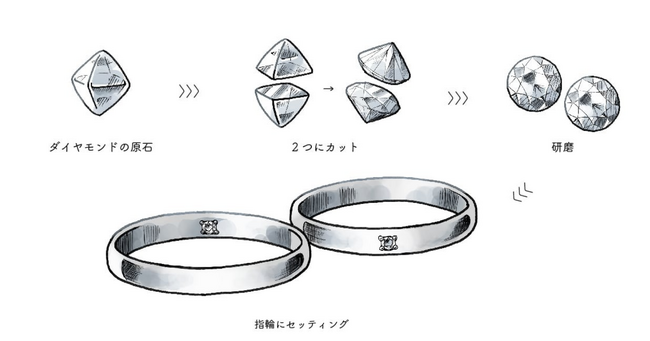 【TWIN DIAMOND】ツインダイヤモンドのペアリングが新登場！の2枚目の画像