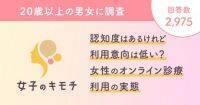 認知度は高いが利用意向は低い？女性のオンライン診療利用の実態