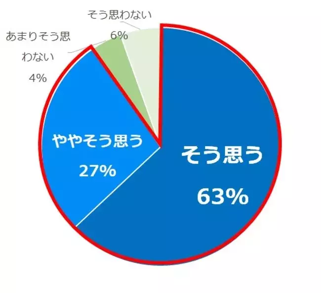 90 の女性は おしゃれなデザインがいい と回答 モチベーションが上がる おしゃれなパッケージのプロテイン マイルーティーンパーソナル Web限定フレーバー 大容量サイズを5 26 木 から発売開始 ローリエプレス 90 の女性は おしゃれなデザインがいい と回答 モチベーションが上がる おしゃれなパッケージのプロテイン マイルーティーンパーソナル Web限定フレーバー 大容量サイズを5 26 木 から発売開始 ローリエプレス