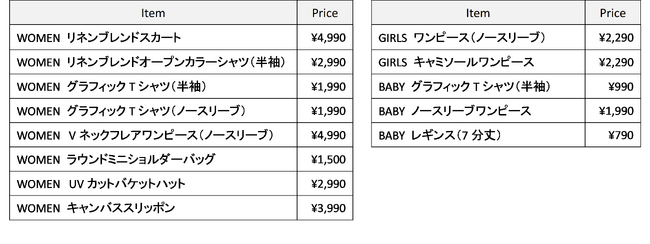 Summer 2024 UNIQLO x Marimekko Limited-Edition Collection　Joyful Summer Picnic　2024年5月10日（金）発売の7枚目の画像