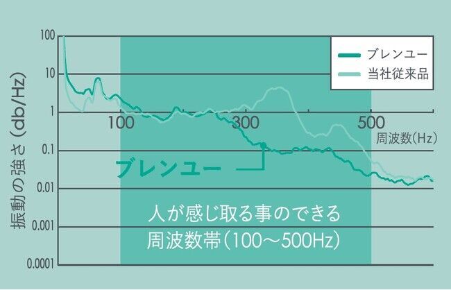 筆記シーンに多いメモ・スケジュール帳への「サッと書き」に向けて開発した新ボールペン　ブレず、軽い力で濃く書ける『ブレンＵ（ユー）』8月29日（木）発売の4枚目の画像