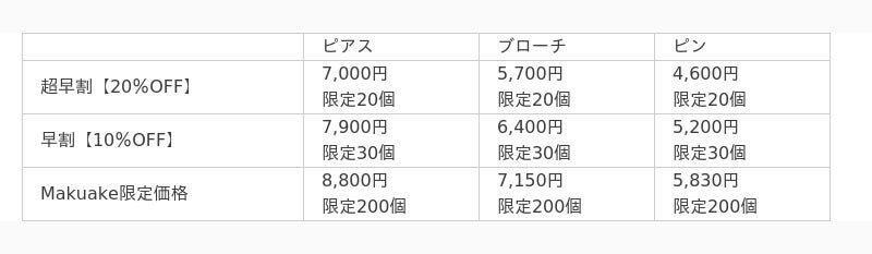 Makuakeで880％達成したシリーズの第3弾【縄文土器のような美しい文様のアクセサリー『OOPARTS-003』】自動車部品加工で培った技術が光るプロダクトが新登場！の17枚目の画像