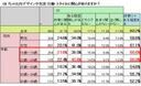 自主調査から読み解く：若者たちが魅了される「レトログッズ」の世界