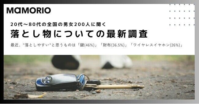 【落とし物についての最新調査(2024年版)】　近年、”落としやすい”と思うものは「鍵(46%)」「財布(36.5%)」「ワイヤレスイヤホン(26%)」の1枚目の画像