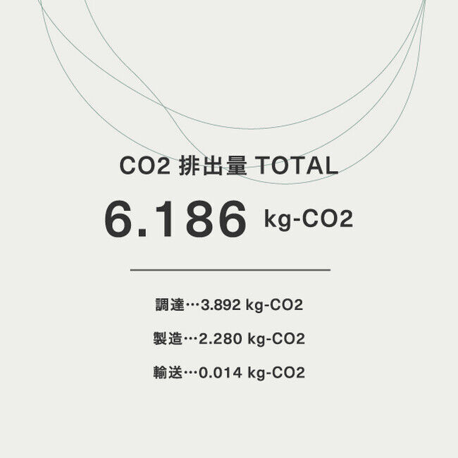CO2の排出量を可視化(数値は商品ごとに異なります)