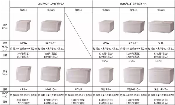 便利すぎ 冬の衣類もすっきり収納できる収納ケースが新登場 ローリエプレス