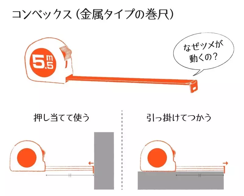 測る道具は何がある 初心者がそろえておきたい3つのアイテム 手づくり女子の基本の き 15 ローリエプレス