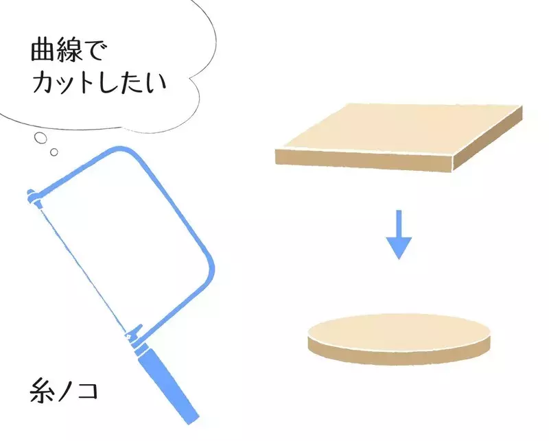 初心者におすすめ 道具選びで差がつく木材カットの方法 手づくり女子の基本の き 17 ローリエプレス 初心者におすすめ 道具選びで差がつく木材カットの方法 手づくり女子の基本の き 17 ローリエプレス