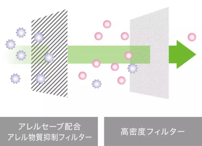 花粉対策 部屋の中の に貼るだけ 花粉を99 ブロックできるアイテムでもう悩まない ローリエプレス