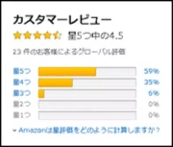 楽天ランキング ディフューザー1位を獲得した アクア シャボン リードディフューザー が8 23 日 より一般販売開始 ローリエプレス