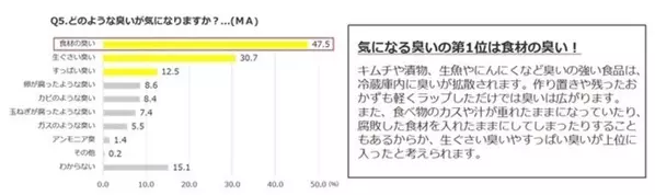 ケルヒャー大掃除に関するアンケート調査 コロナ禍の年末大掃除 約７割は今年も実施 ローリエプレス