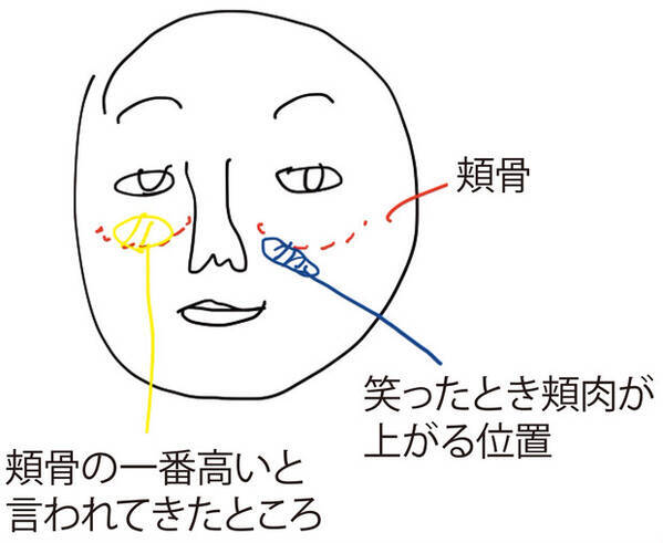 イガリシノブさんが回答 赤リップが使えない チークがワンパターン ローリエプレス