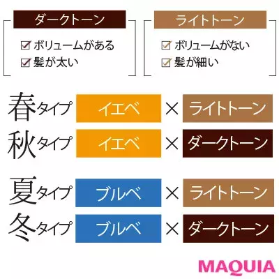 1分でできるカラー診断つき パーソナルカラー別で自分に似合う秋のリップ探し ローリエプレス
