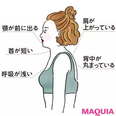 そのトラブル もしかして 巻き肩 が原因かも まずは自宅でセルフチェック ローリエプレス