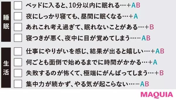 自律神経ストレッチでストレスフリーに 自律神経の状態がわかる 診断チェックリスト つき ローリエプレス